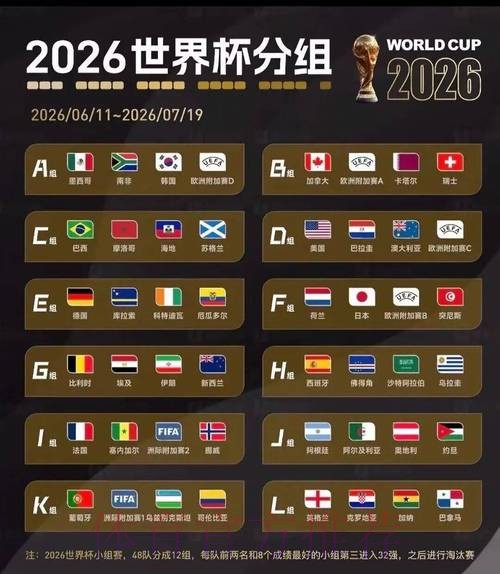 2026美加墨世界杯出线规则实时
