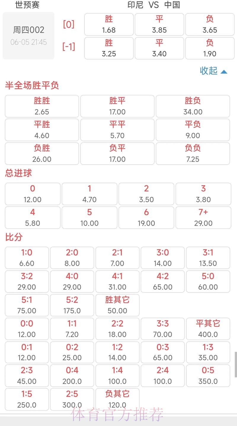 世界杯外围投注：实时赔率波动规律深度解析