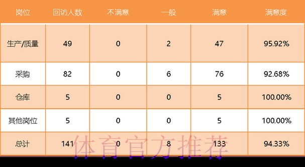 世界杯博彩平台的用户评价与满意度调研