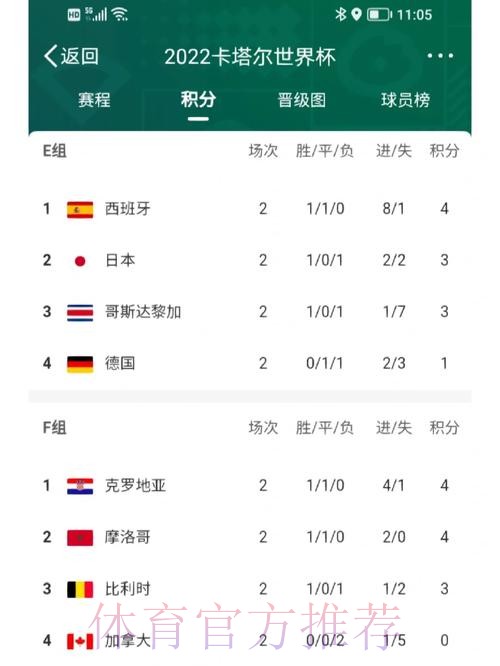 世界杯积分榜APP 世界杯积分榜APP